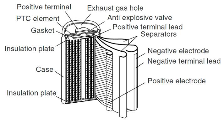 Complete collection of cylindrical models of lithium batteries, knowledge of cylindrical lithium batteries