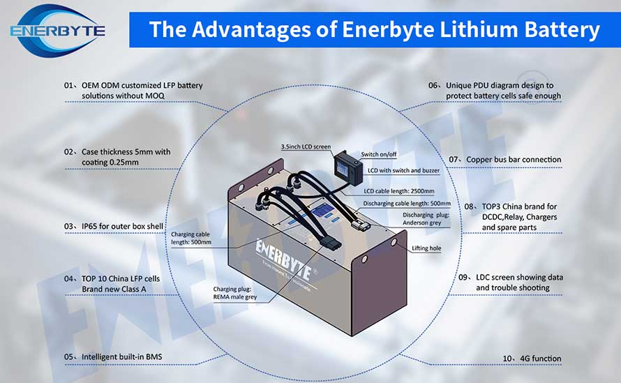 lithium forklift battery