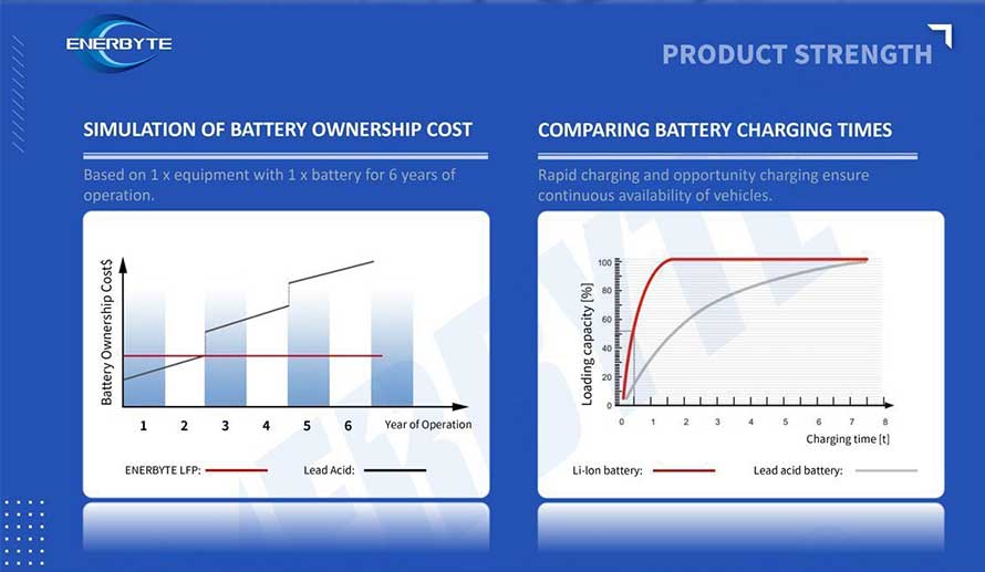 lithium forklift battery