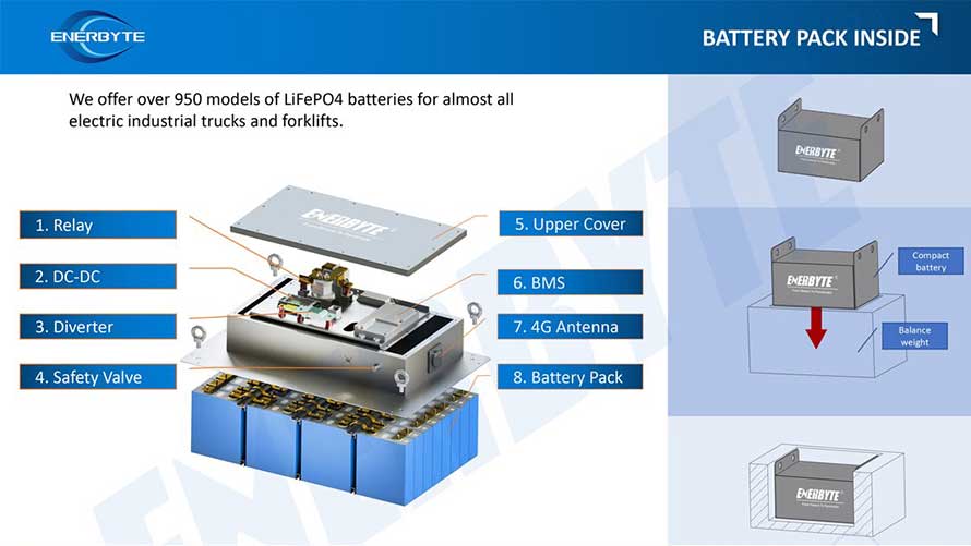 lithium forklift battery