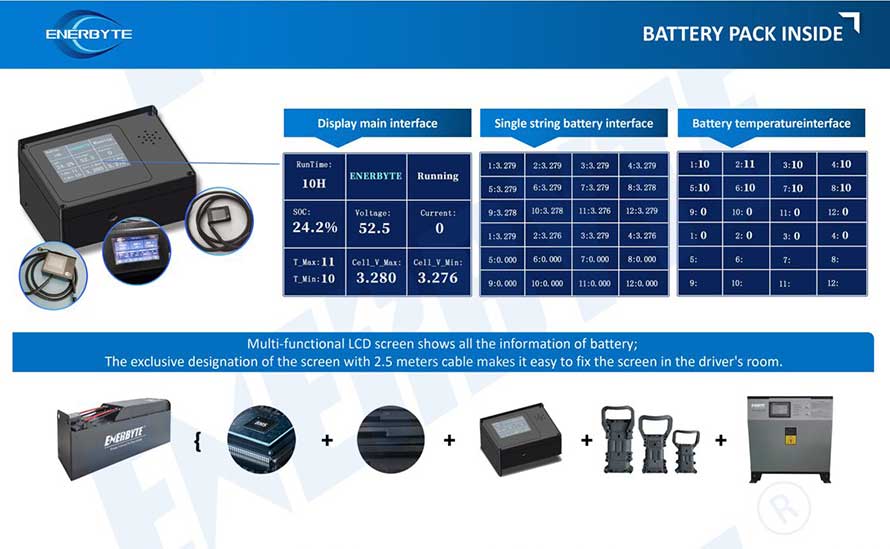 lithium forklift battery